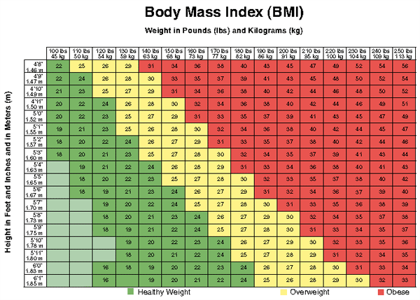 04102016_BMI_NIH